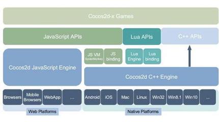 QQ音樂也被塞進游戲引擎，你的手機空間還夠用嗎？——兼論教育軟件研發的輕量化啟示
